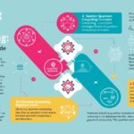 Unlocking Quantum Computing: A Beginner's Guide